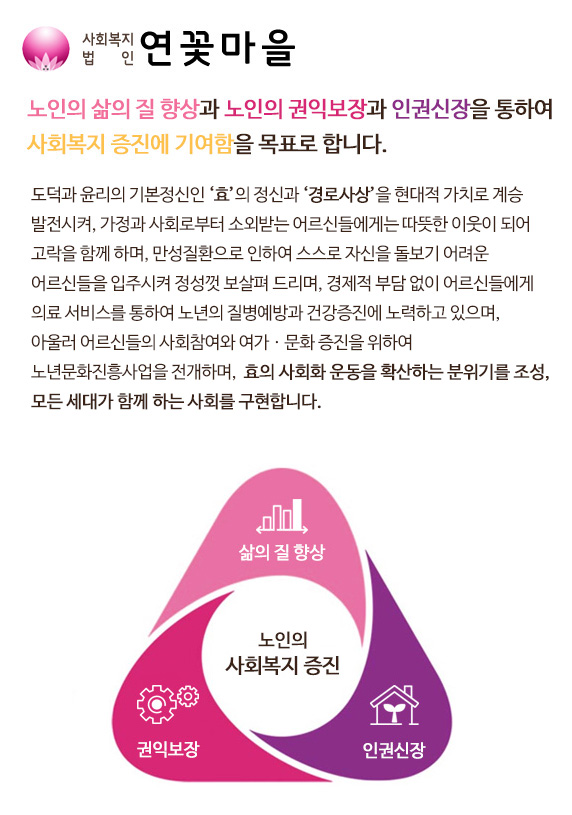 노인의 삶의 질 향상과 노인의 권익보장과 인권신장을 통하여 
사회복지 증진에 기여함을 목표로 합tt니다.  도덕과 윤리의 기본정신인 ‘효’의 정신과 ‘경로사상’을 현대적 가치로 계승 발전시켜, 
가정과 사회로부터 소외받는 어르신들에게는 따뜻한 이웃이 되어 고락을 함께 하며, 
만성질환으로 인하여 스스로 자신을 돌보기 어려운 어르신들을 입주시켜 정성껏 보살펴 드리며, 
경제적 부담 없이 어르신들에게 의료서비스를 통하여 노년의 질병예방과 건강증진에 노력하고 있으며, 
아울러 어르신들의 사회참여와 여가ㆍ문화 증진을 위하여 노년문화진흥사업을 전개하며, 
효의 사회화 운동을 확산하는 분위기를 조성, 모든 세대가 함께 하는 사회를 구현합니다.